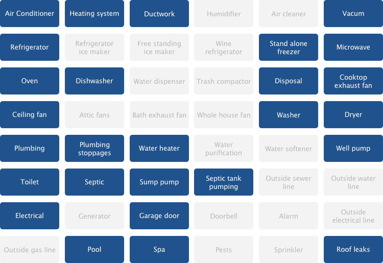Choice Home Warranty Review 2021 Plans & Costs